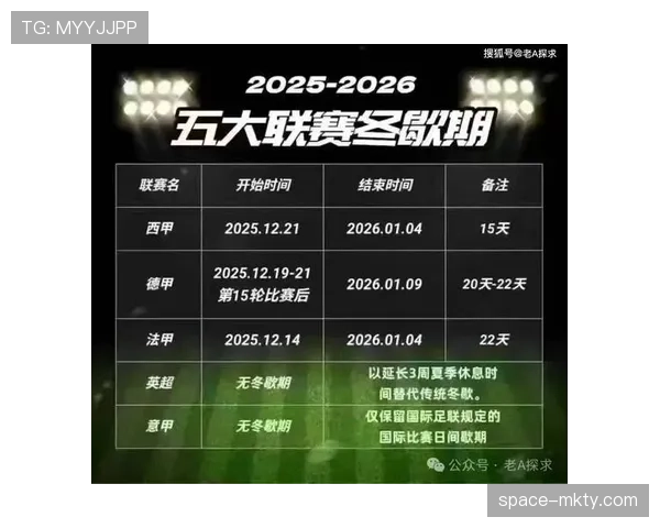 【2026年3月五大联赛赛事内容国际化趋势·赛后·深度报道